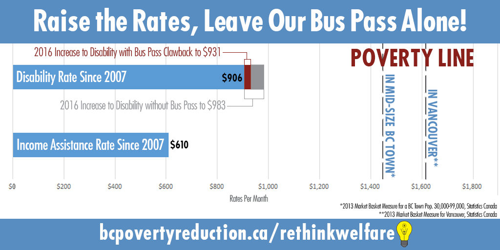 Bus pass_Disability-Raise-rethink-welfare_CHART